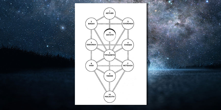 Brief Exploration of The Sephirot of Kabbalah - The Tree of Life